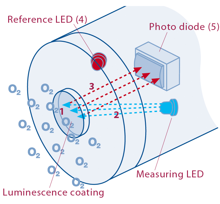 水質(zhì)檢測(cè)儀的分光系統(tǒng) 水質(zhì)檢測(cè)儀的分光系統(tǒng)