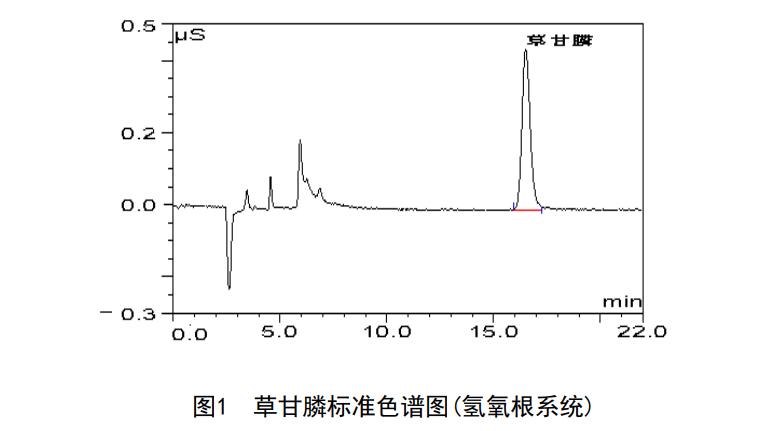 草甘膦標準色譜圖(氫氧根系統) 草甘膦標準色譜圖(氫氧根系統)